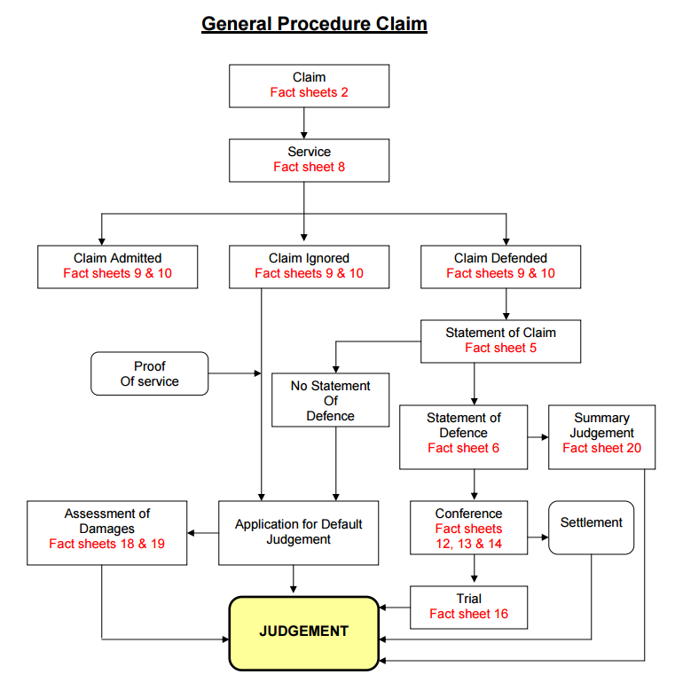 Perth Magistrates Court WA Rules & Procedures