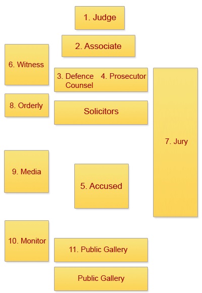 Supreme Court WA Layout